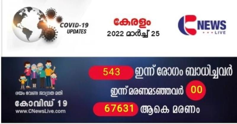 സംസ്ഥാനത്ത് ഇന്ന് 543 പേര്‍ക്ക് കോവിഡ് സ്ഥിരീകരിച്ചു; 872 പേര്‍ രോഗമുക്തി നേടി