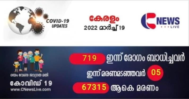 സംസ്ഥാനത്ത് ഇന്ന് 719 പേര്‍ക്ക് കോവിഡ് ; 915 പേര്‍ രോഗമുക്തി നേടി