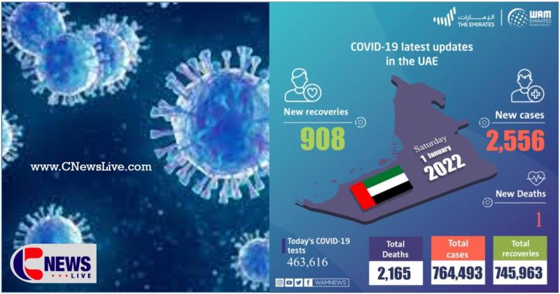യുഎഇയില്‍ ഇന്ന് 2556 പേർക്ക് കോവിഡ് രോഗബാധ സ്ഥിരീകരിച്ചു